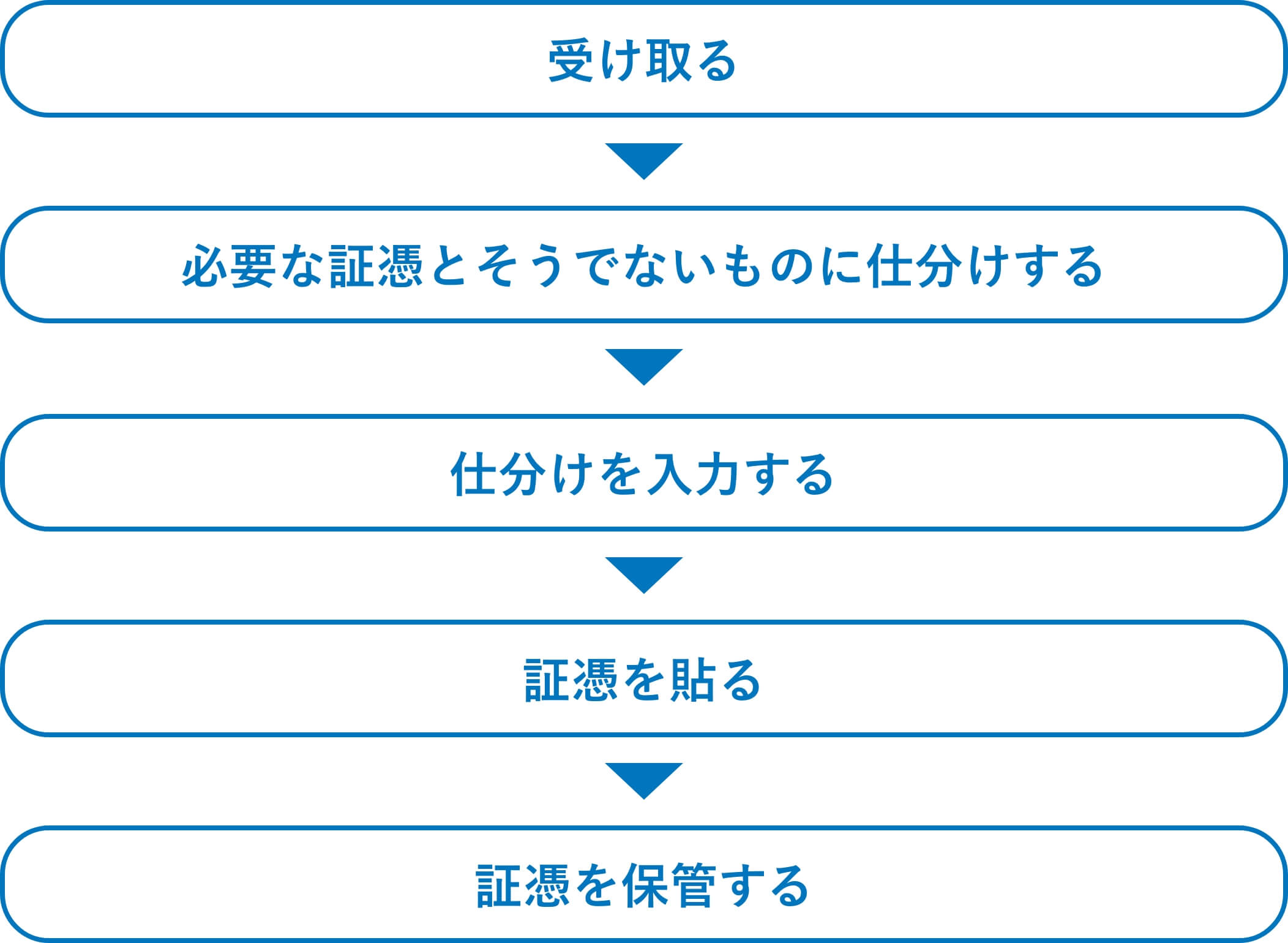 スキャン作業の流れ